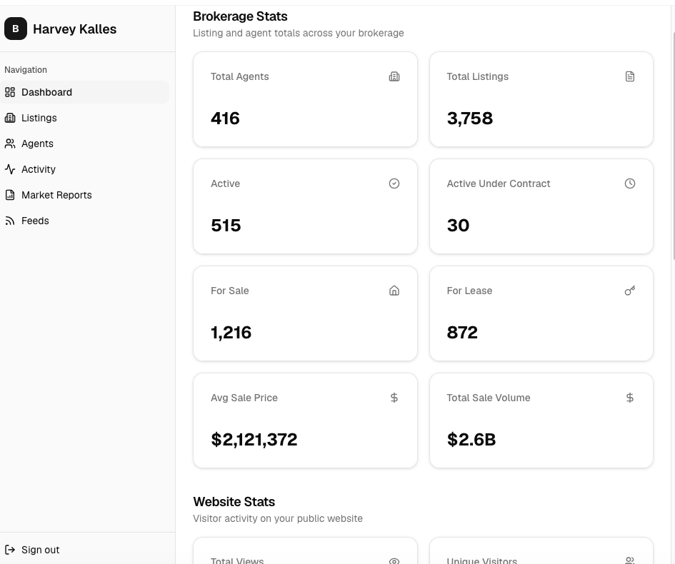 Screenshot of the team dashboard showing brokerage stats